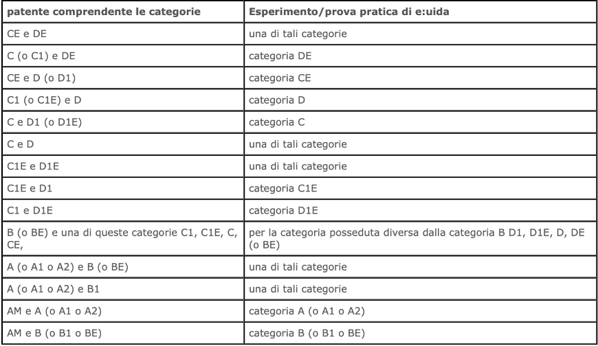 motorizzazione rinnovo patente scaduta da piu di 3 anni